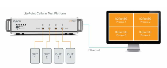 Crezon - Wireless Test Solutions Provider in South Korea