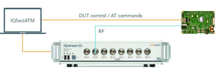 Crezon - Wireless Test Solutions Provider in South Korea